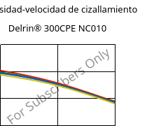 Viscosidad-velocidad de cizallamiento , Delrin® 300CPE NC010, POM, DuPont