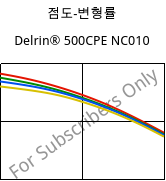 점도-변형률 , Delrin® 500CPE NC010, POM, DuPont