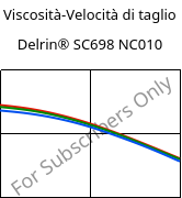 Viscosità-Velocità di taglio , Delrin® SC698 NC010, POM-Z, DuPont