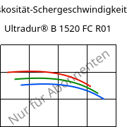 Viskosität-Schergeschwindigkeit , Ultradur® B 1520 FC R01, PBT, BASF
