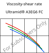 Viscosity-shear rate , Ultramid® A3EG6 FC, PA66-GF30, BASF