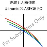  粘度せん断速度. , Ultramid® A3EG6 FC, PA66-GF30, BASF