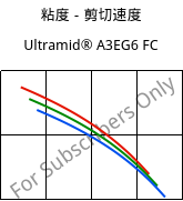 粘度－剪切速度 , Ultramid® A3EG6 FC, PA66-GF30, BASF