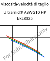 Viscosità-Velocità di taglio , Ultramid® A3WG10 HP bk23325, PA66-GF50, BASF