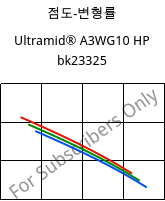 점도-변형률 , Ultramid® A3WG10 HP bk23325, PA66-GF50, BASF