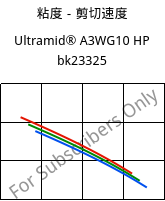 粘度－剪切速度 , Ultramid® A3WG10 HP bk23325, PA66-GF50, BASF