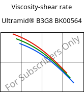 Viscosity-shear rate , Ultramid® B3G8 BK00564, PA6-GF40, BASF