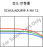 점도-변형률 , SCHULADUR® A NV 12, PBT, LyondellBasell