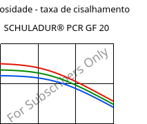 Viscosidade - taxa de cisalhamento , SCHULADUR® PCR GF 20, (PBT+PET)-GF20..., LyondellBasell