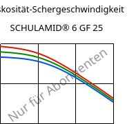 Viskosität-Schergeschwindigkeit , SCHULAMID® 6 GF 25, PA6-GF25, LyondellBasell
