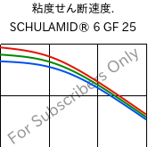  粘度せん断速度. , SCHULAMID® 6 GF 25, PA6-GF25, LyondellBasell