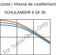 Viscosité / Vitesse de cisaillement , SCHULAMID® 6 GF 30, PA6-GF31, LyondellBasell