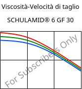 Viscosità-Velocità di taglio , SCHULAMID® 6 GF 30, PA6-GF31, LyondellBasell
