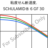  粘度せん断速度. , SCHULAMID® 6 GF 30, PA6-GF31, LyondellBasell