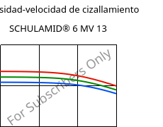Viscosidad-velocidad de cizallamiento , SCHULAMID® 6 MV 13, PA6, LyondellBasell