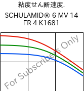  粘度せん断速度. , SCHULAMID® 6 MV 14 FR 4 K1681, PA6, LyondellBasell