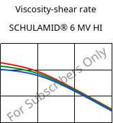 Viscosity-shear rate , SCHULAMID® 6 MV HI, PA6-I, LyondellBasell