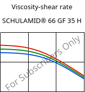 Viscosity-shear rate , SCHULAMID® 66 GF 35 H, PA66-GF35, LyondellBasell
