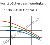 Viskosität-Schergeschwindigkeit , PLEXIGLAS® Optical HT, PMMA, Röhm