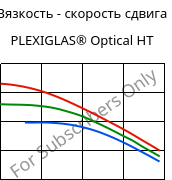 Вязкость - скорость сдвига , PLEXIGLAS® Optical HT, PMMA, Röhm