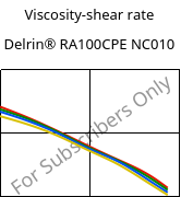 Viscosity-shear rate , Delrin® RA100CPE NC010, POM, DuPont