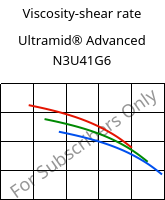 Viscosity-shear rate , Ultramid® Advanced N3U41G6, PA9T-GF30 FR(40), BASF