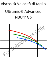 Viscosità-Velocità di taglio , Ultramid® Advanced N3U41G6, PA9T-GF30 FR(40), BASF