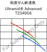  粘度せん断速度. , Ultramid® Advanced T2340G6, PA6T/66-GF30 FR(40), BASF