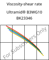 Viscosity-shear rate , Ultramid® B3WG10 BK23346, PA6-GF50, BASF