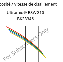 Viscosité / Vitesse de cisaillement , Ultramid® B3WG10 BK23346, PA6-GF50, BASF