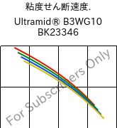  粘度せん断速度. , Ultramid® B3WG10 BK23346, PA6-GF50, BASF