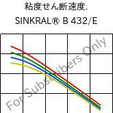 粘度せん断速度. , SINKRAL® B 432/E, ABS, Versalis