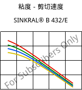 粘度－剪切速度 , SINKRAL® B 432/E, ABS, Versalis