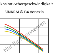 Viskosität-Schergeschwindigkeit , SINKRAL® B4 Venezia, ABS, Versalis