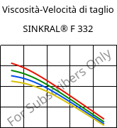 Viscosità-Velocità di taglio , SINKRAL® F 332, ABS, Versalis