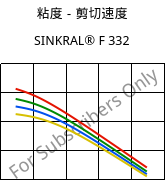 粘度－剪切速度 , SINKRAL® F 332, ABS, Versalis