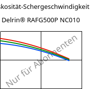 Viskosität-Schergeschwindigkeit , Delrin® RAFG500P NC010, POM, DuPont