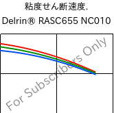  粘度せん断速度. , Delrin® RASC655 NC010, POM, DuPont
