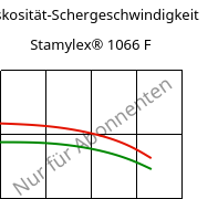 Viskosität-Schergeschwindigkeit , Stamylex® 1066 F, (PE-LLD), Borealis