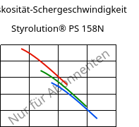 Viskosität-Schergeschwindigkeit , Styrolution® PS 158N, PS, INEOS Styrolution