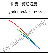 粘度－剪切速度 , Styrolution® PS 158N, PS, INEOS Styrolution