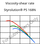 Viscosity-shear rate , Styrolution® PS 168N, PS, INEOS Styrolution