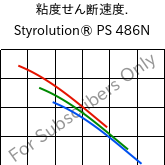  粘度せん断速度. , Styrolution® PS 486N, PS-I, INEOS Styrolution