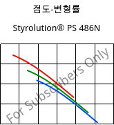점도-변형률 , Styrolution® PS 486N, PS-I, INEOS Styrolution