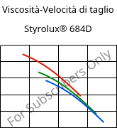 Viscosità-Velocità di taglio , Styrolux® 684D, SB, INEOS Styrolution
