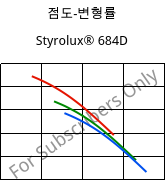 점도-변형률 , Styrolux® 684D, SB, INEOS Styrolution