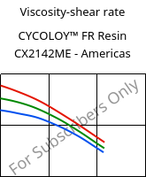Viscosity-shear rate , CYCOLOY™ FR Resin CX2142ME - Americas, (PC+ABS), SABIC