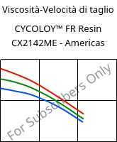 Viscosità-Velocità di taglio , CYCOLOY™ FR Resin CX2142ME - Americas, (PC+ABS), SABIC