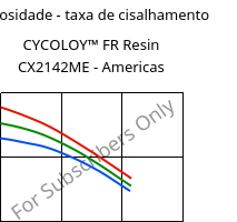 Viscosidade - taxa de cisalhamento , CYCOLOY™ FR Resin CX2142ME - Americas, (PC+ABS), SABIC