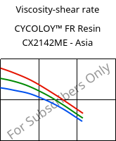 Viscosity-shear rate , CYCOLOY™ FR Resin CX2142ME - Asia, (PC+ABS), SABIC